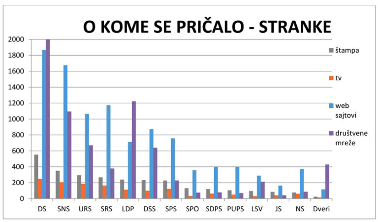 Predizborna kampanja – analiza medija prvih deset dana
