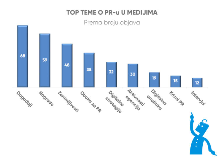 Stanje PR struke u Srbiji
