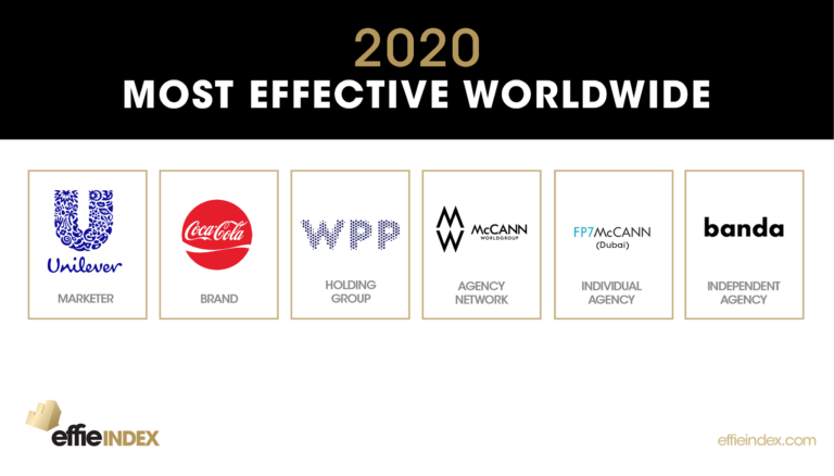 Objavljen globalni Effie indeks efikasnosti 2020!