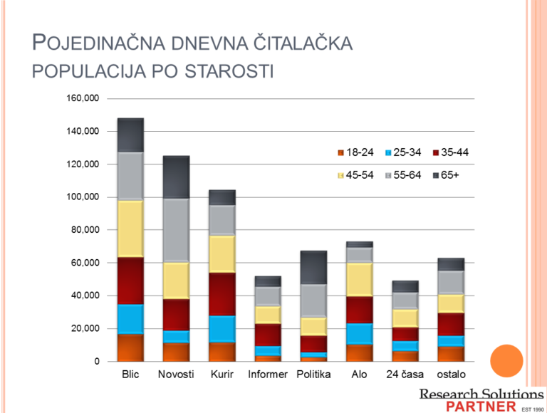 Kraj zablude o čitanosti novina!