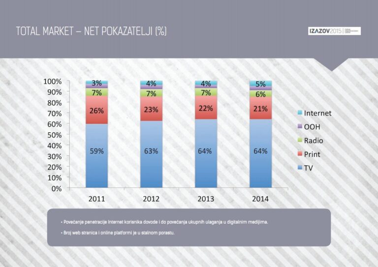Pregled marketinškog tržišta u BiH