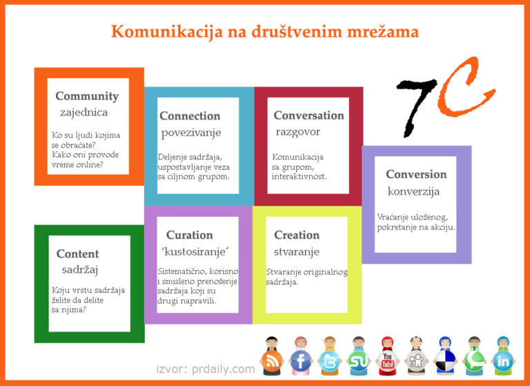 Pravilo 7C na društvenim medijima