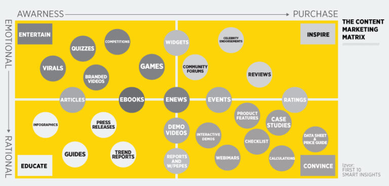 Content marketing Content marketing