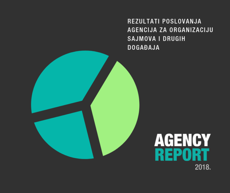 Rast prihoda, ali pad neto dobiti agencija za organizaciju događaja!