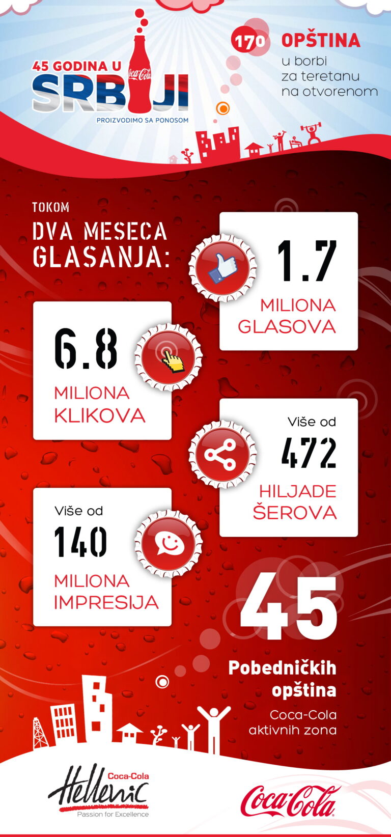 Građani Srbije odabrali aktivan život!