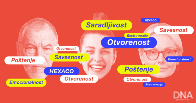 SMART metodologija –  sistematski odgovor na izazove savremenog oglašavanja