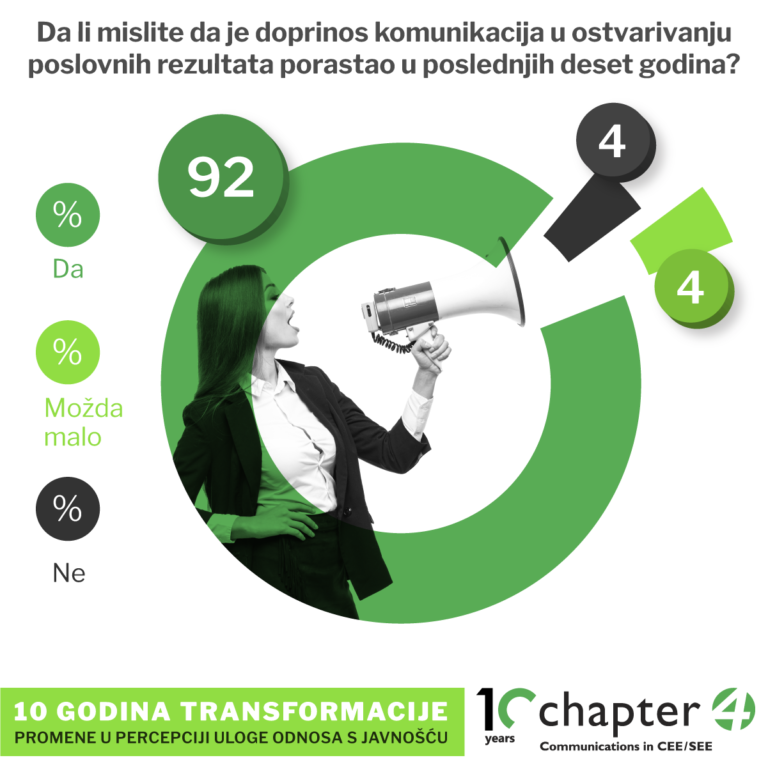 Komunikacija kao faktor poslovnog uspeha kompanije