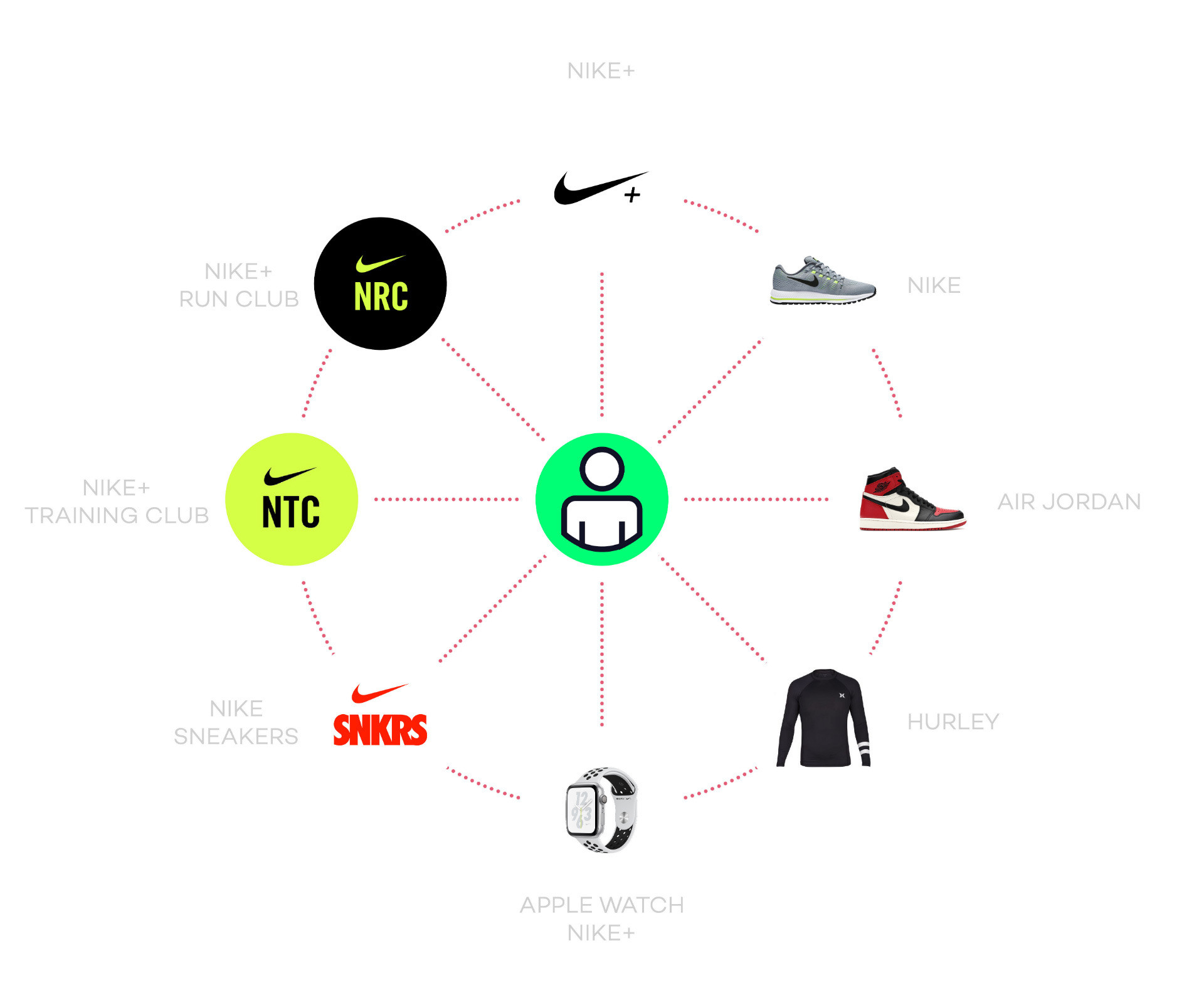 Širenje brenda Nike