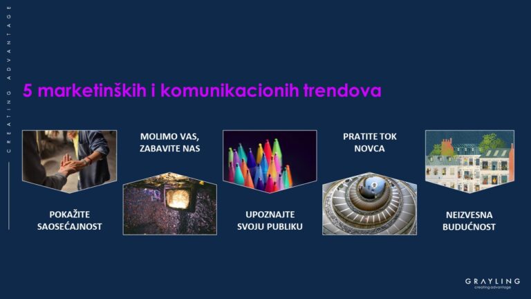Grayling prognoza COVID trendova