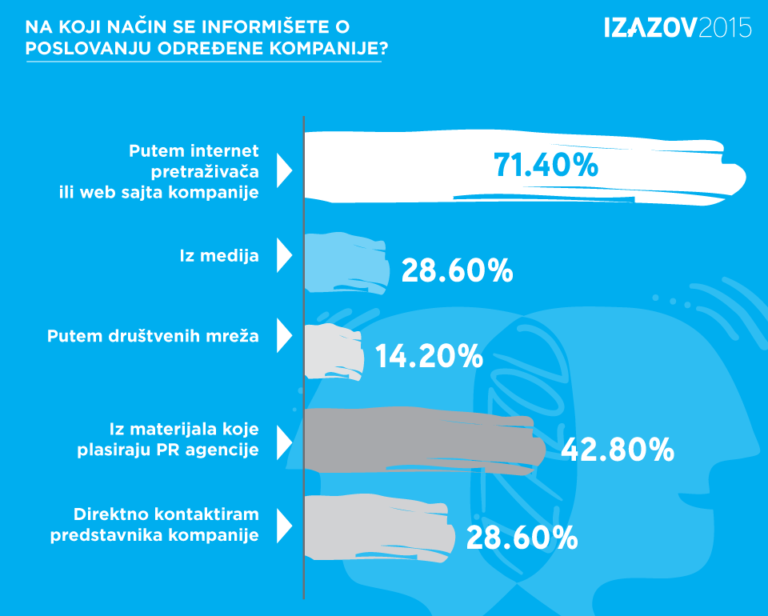 PRofesionalci ključan izvor informacija za medije!
