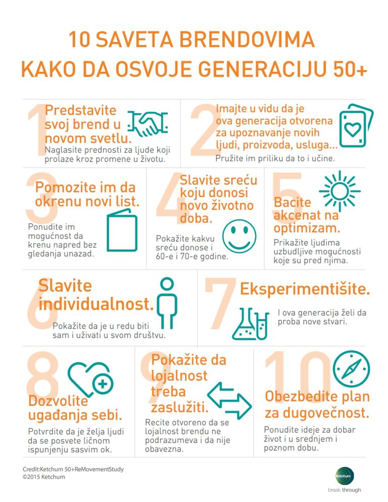 Da li su brendovi spremni da se prilagode generaciji 50+?