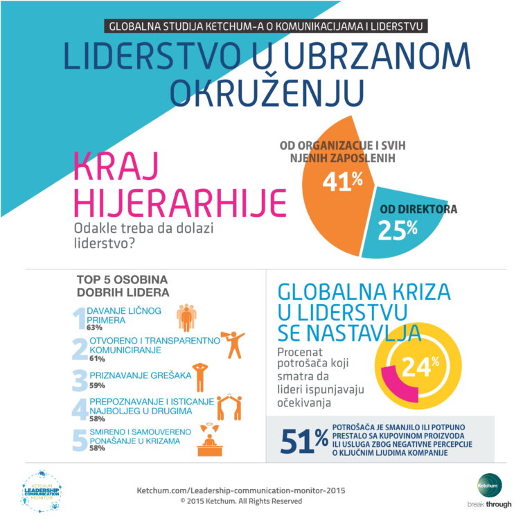„Liderstvo bez titule“ zameniće klasičnu hijerarhiju!