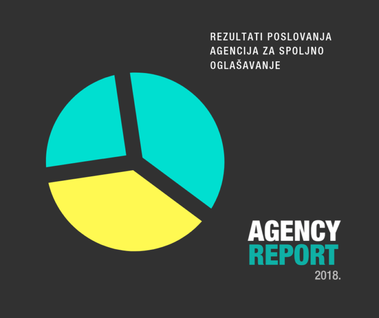 Trend rasta tržišta spoljnog oglašavanja