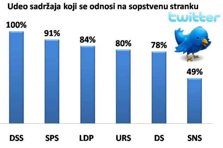 Zalutali u virtuelni prostor