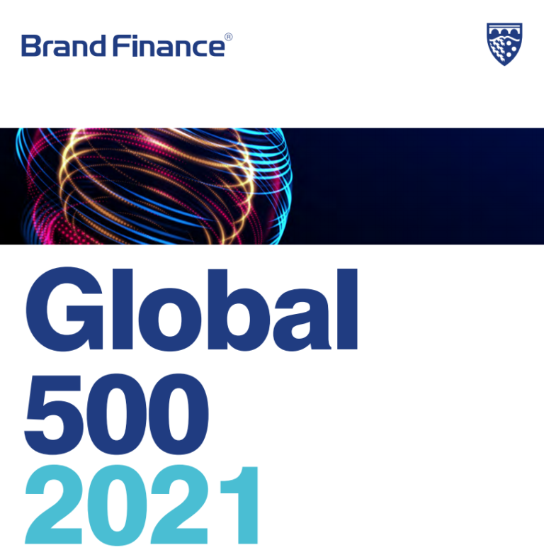 Objavljen izveštaj Brand Finance Global 500 za 2021.