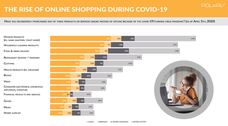 Šest saveta za uspešan e-commerce