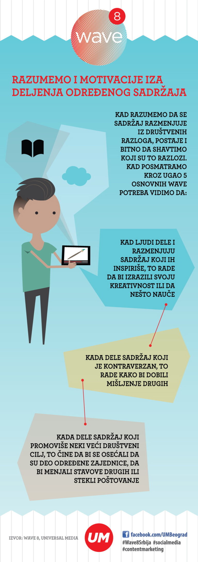 Koji su društveni razlozi za razmenu sadržaja na društvenim mrežama?