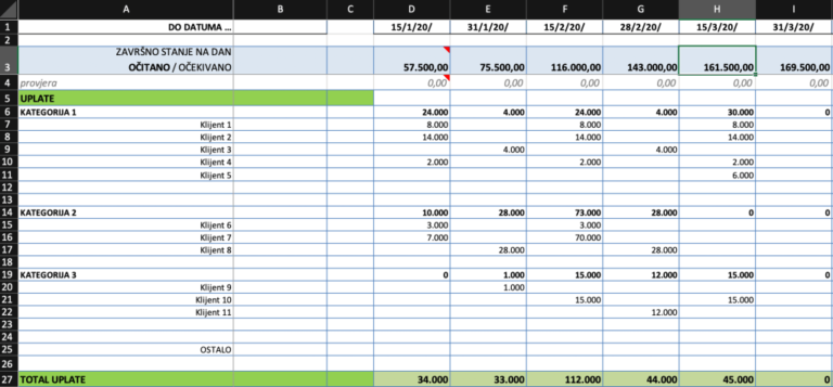 Excel datoteka za praćenje cash-flowa