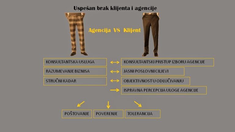 Izgovaranje sudbonosnog DA!
