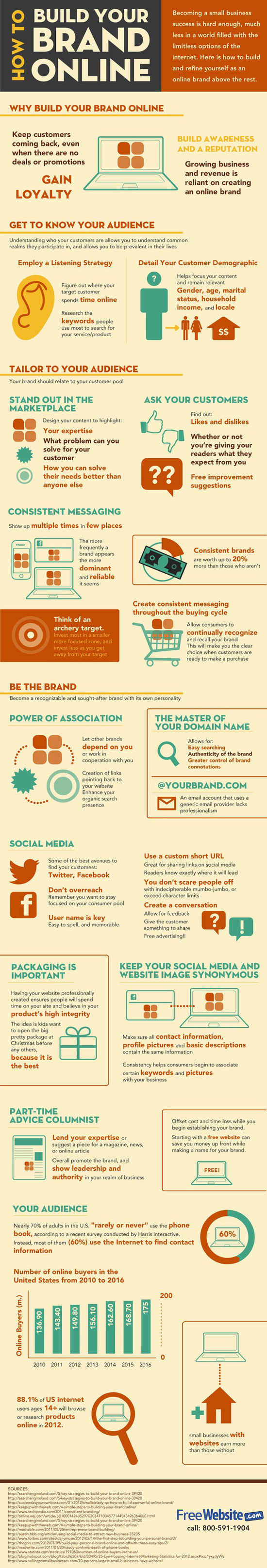how-to-build-your-brand-online