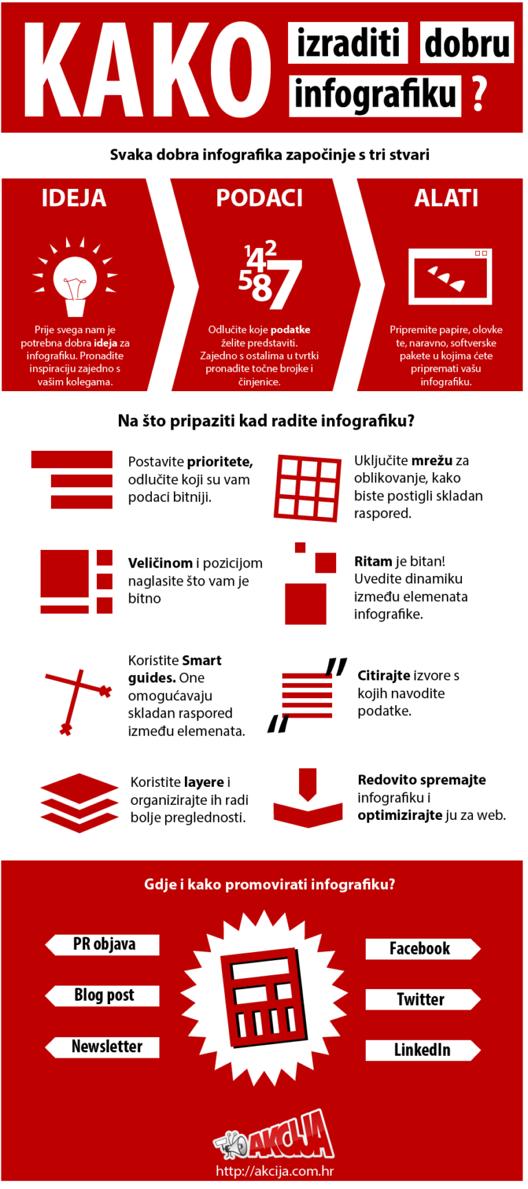 Kako napraviti dobar infografik?