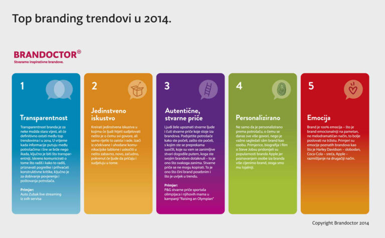Ključni brending trendovi u 2014.