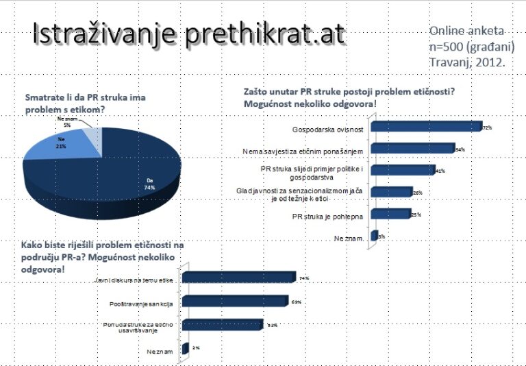 Etika u odnosima s javnošću