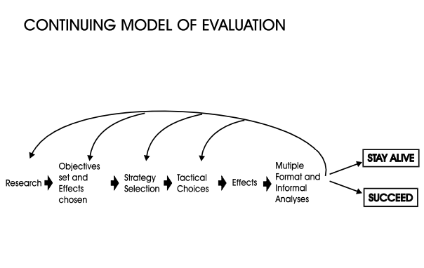 model-kontinuirane-evaluacije