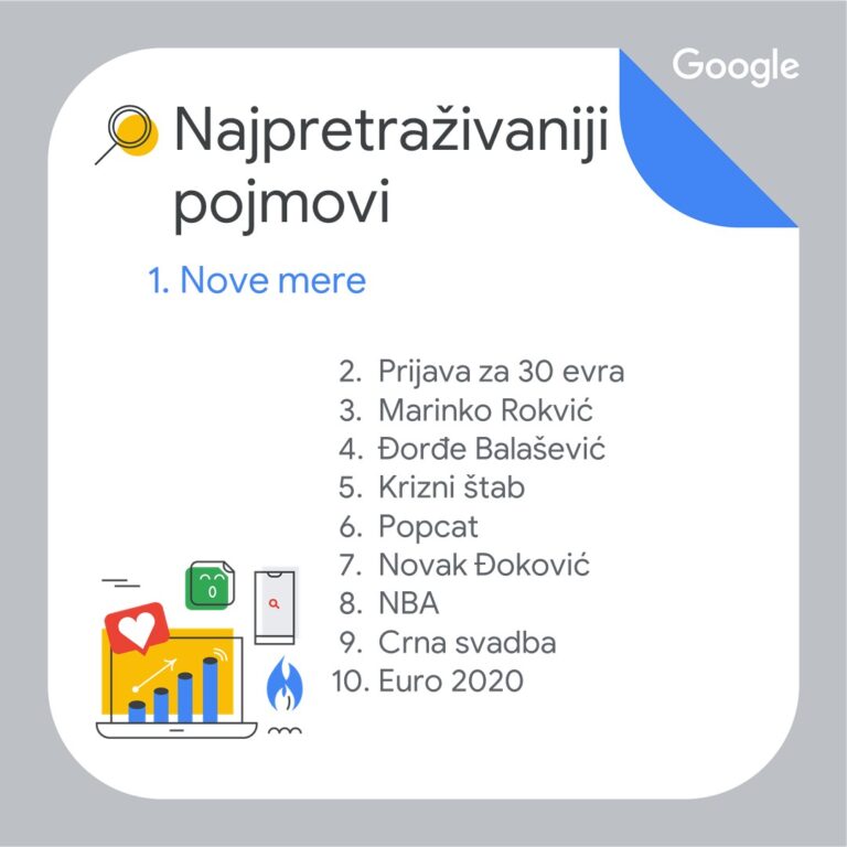 Najpretraživaniji pojmovi na Google pretraživaču u Srbiji tokom 2021. godine