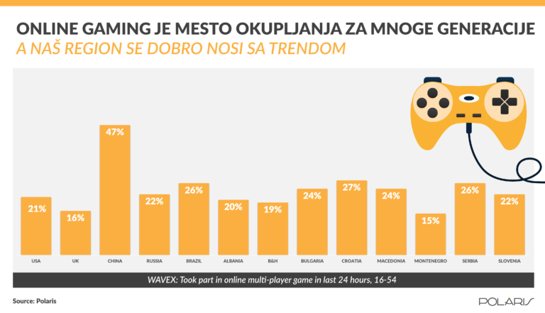 Ponašanje potrošača nakon COVID-19 krize