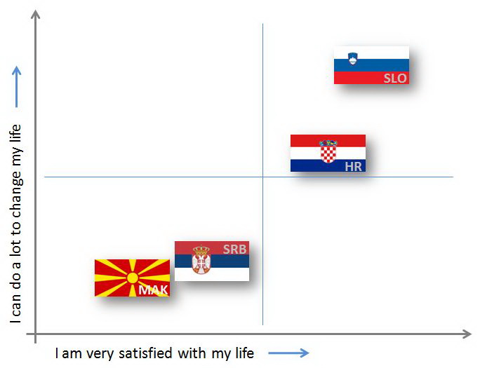 Kako usrećiti potrošače na području ex-YU?