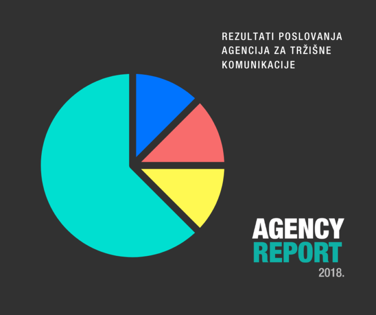 Agencije za tržišne komunikacije beleže pad poslovanja
