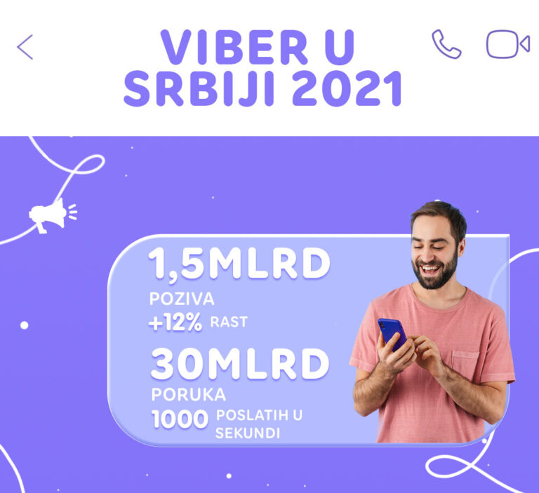 Kako smo komunicirali na Viberu u 2021.?