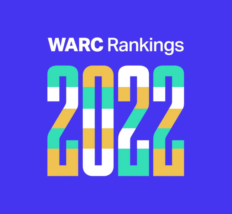 Objavljen WARC Media 100 izveštaj za 2022.