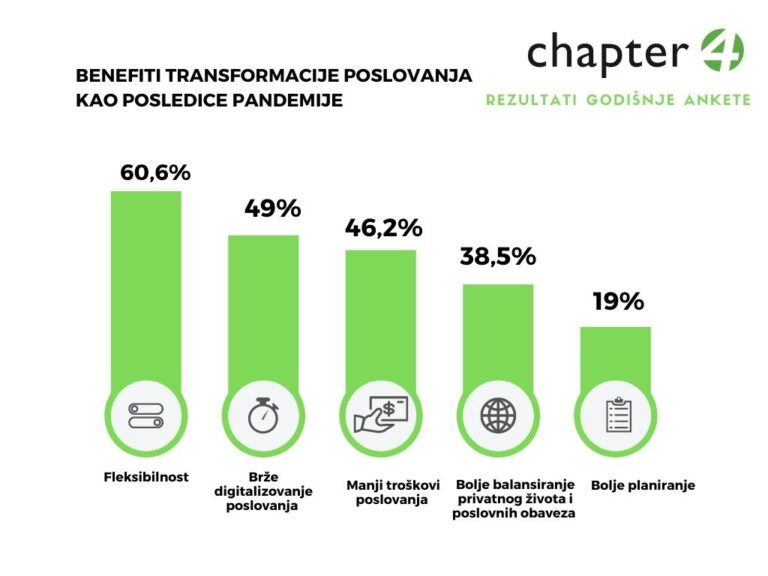 Kako su pandemija i digitalna transformacija promenile načine na koje radimo i komuniciramo na poslu?
