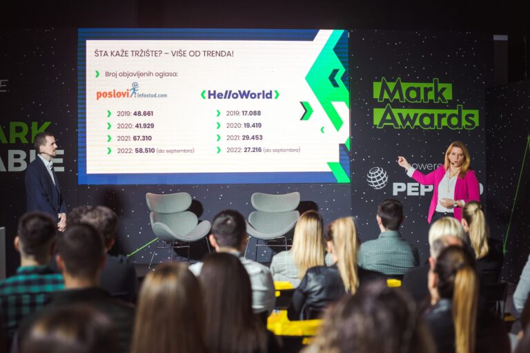 Marketing u regrutaciji – više od trenda, više od promocije