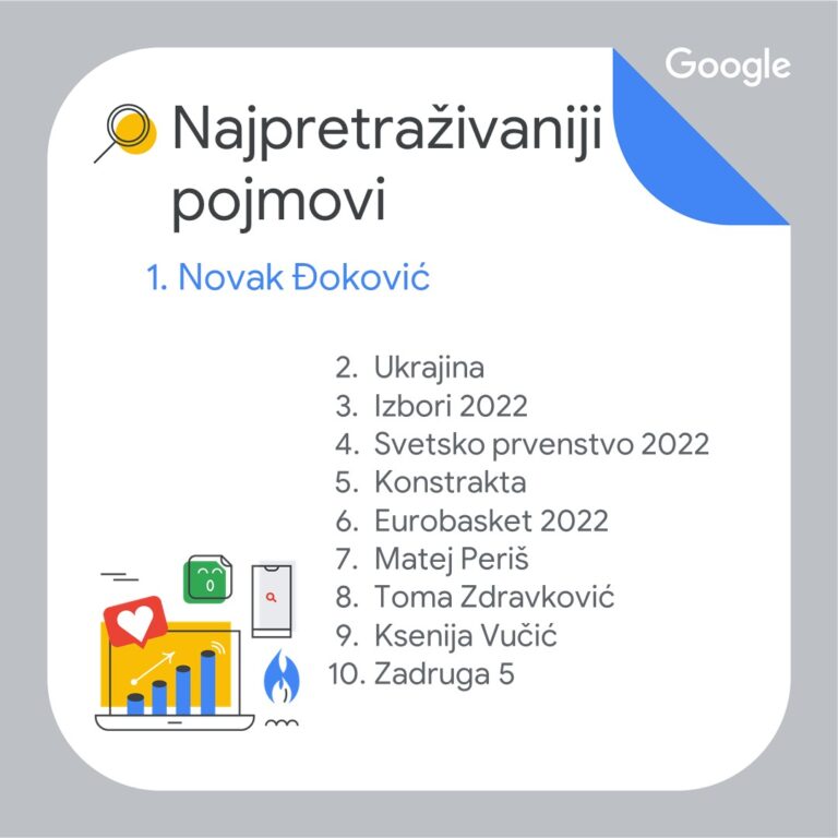 Najpretraživaniji pojmovi na Google pretraživaču u Srbiji tokom 2022. godine
