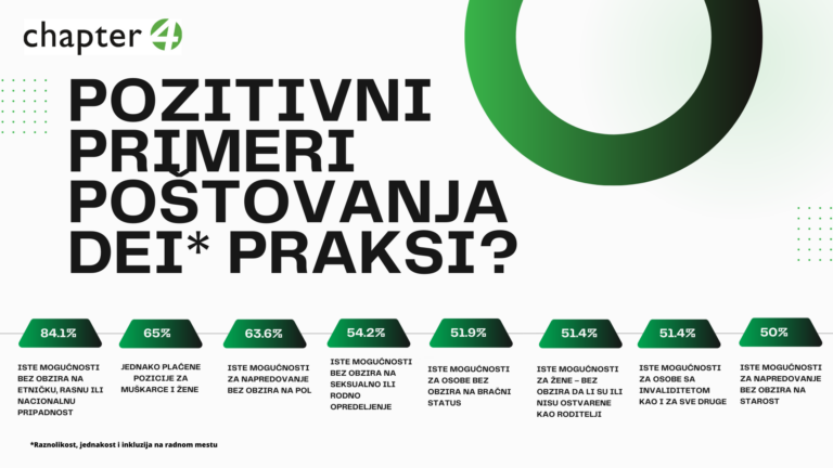 Potreban sistemski rad na podizanju svesti o raznolikosti, jednakosti i inkluziji