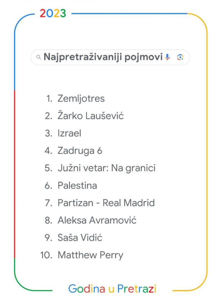 Najpretraživaniji pojmovi na Google pretraživaču u Srbiji tokom 2023. godine