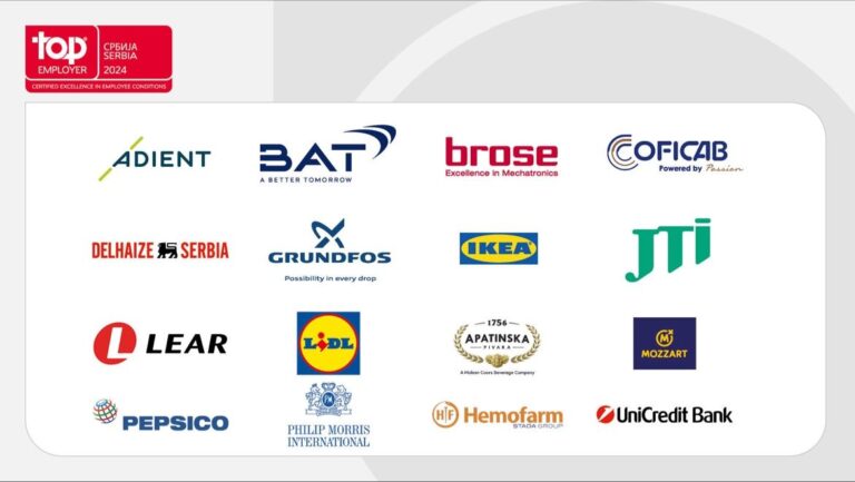 Objavljena lista najboljih poslodavaca u Srbiji za 2024.