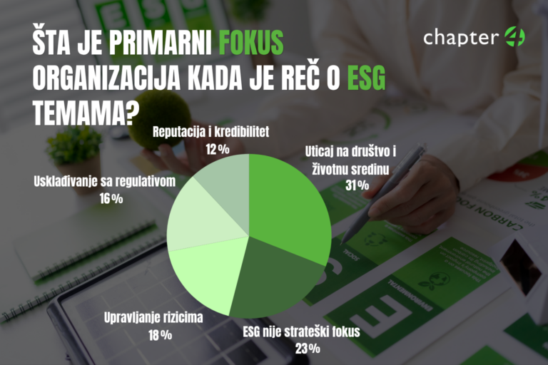 ESG i održivost u komunikaciji organizacija u Srbiji